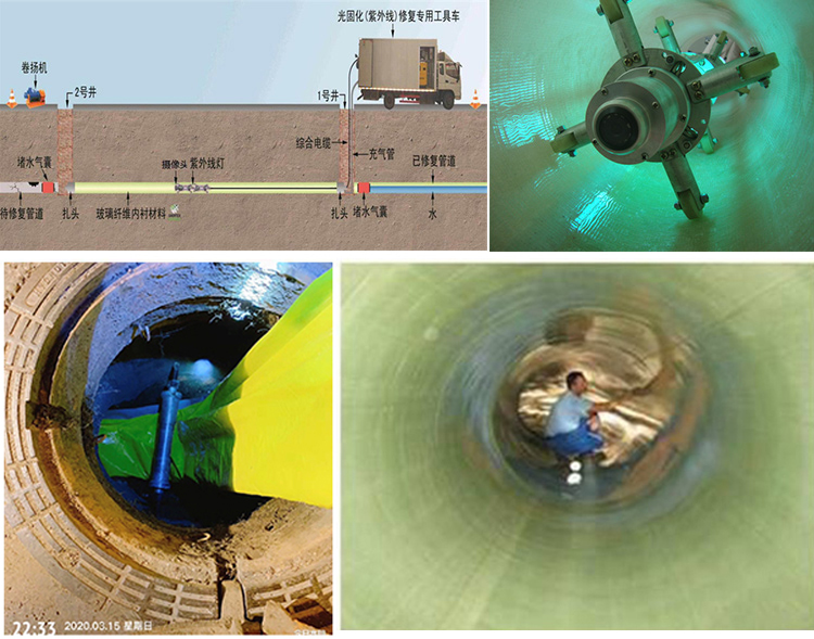 邳州UV-CIPP内衬修复