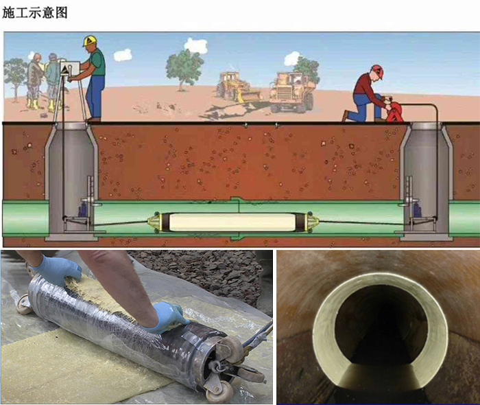 邳州管道局部点状修复